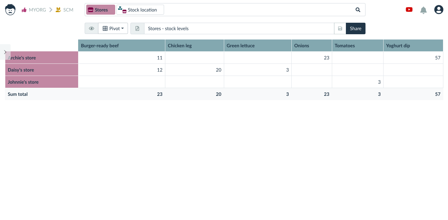 Supply Chain Template available stock