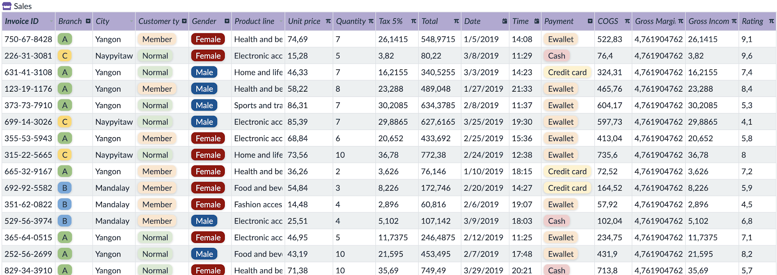 Pivot Table Examples 62 Use Cases For