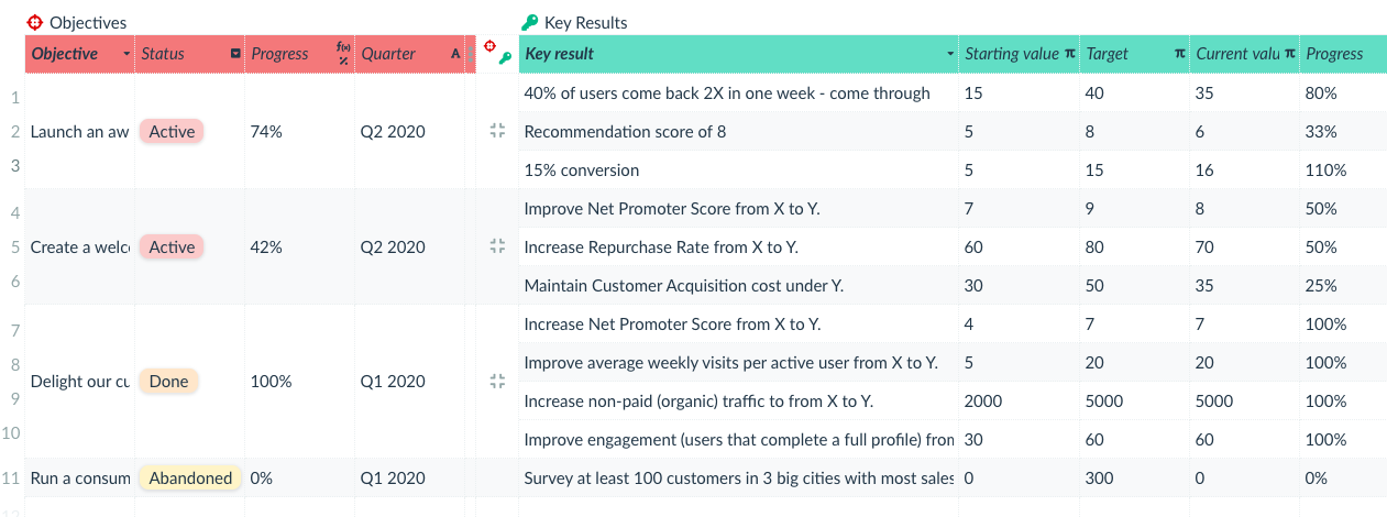 objectives and key results - how to track okr