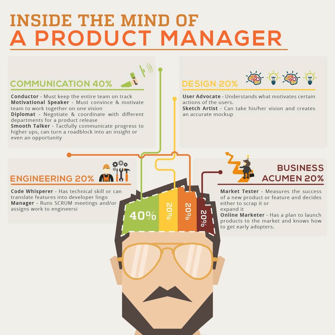 inside the mind of a product manager