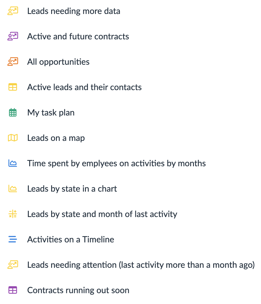 views available in the smart client relationship management template