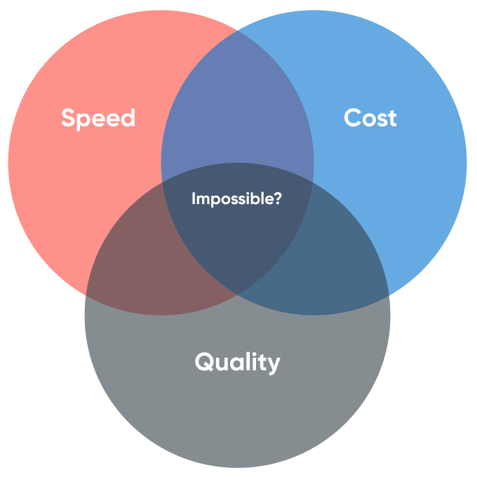 attribute of project portfolio management