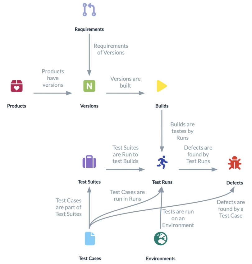 Test Case Management System – Lumeer